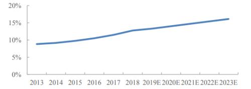 李寧、安踏創(chuàng)新高，服裝業(yè)終于笑了！