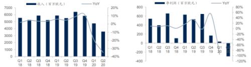 李寧、安踏創(chuàng)新高，服裝業(yè)終于笑了！