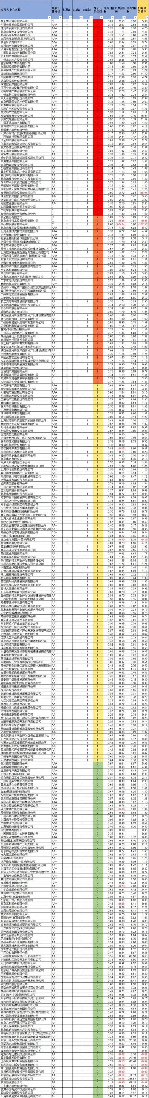 樓市收緊:又一個(gè)壞消息!開(kāi)發(fā)商的苦日子要來(lái)了?