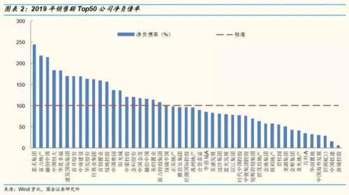樓市收緊:又一個(gè)壞消息!開(kāi)發(fā)商的苦日子要來(lái)了?