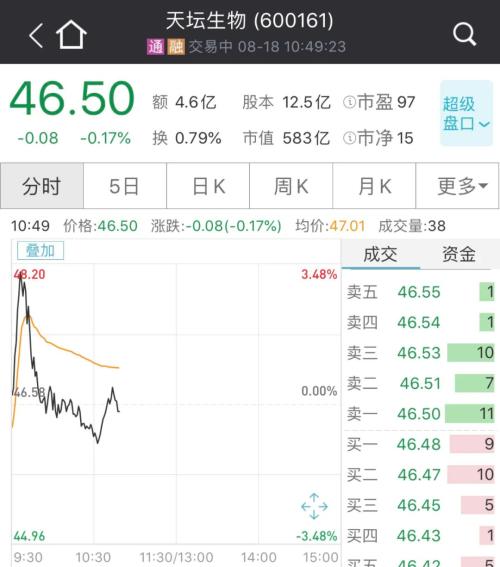 大利好！國產新冠疫苗預計年內上市，兩針不到1000元，這些A股又瘋漲