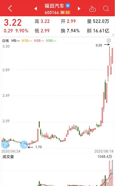 孟晚舟案有新消息，美國“拉黑”華為子公司！科技龍頭砸出“黃金坑”，業績最猛的華為概念股是它