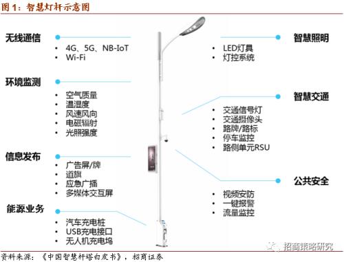 【招商策略】廣州擬建8萬智慧燈桿，關注新基建率先落地領域——科技前沿及新產業觀察周報（0818）