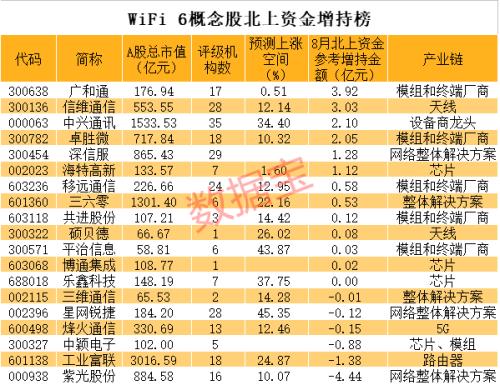 秘密測試！谷歌大動作，在17個地區(qū)測試6GHz網(wǎng)絡(luò)，WiFi 6風(fēng)口來了？外資加倉的概念股曝光