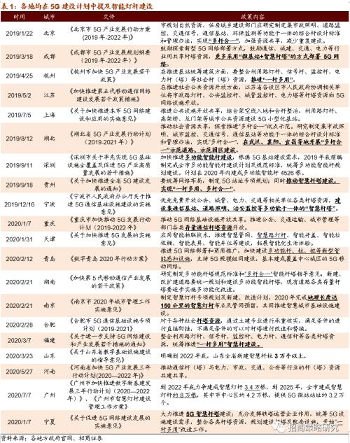 【招商策略】廣州擬建8萬智慧燈桿，關注新基建率先落地領域——科技前沿及新產業觀察周報（0818）