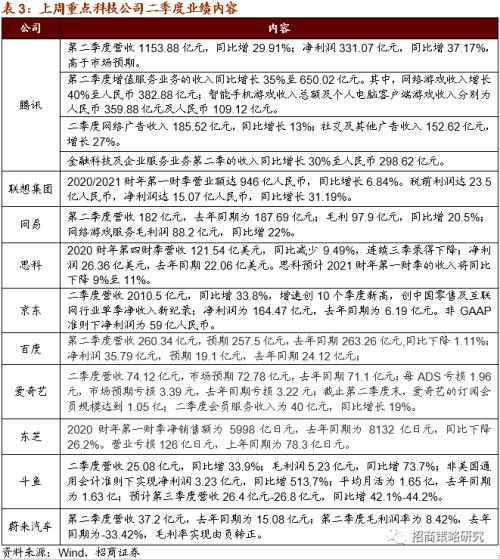 【招商策略】廣州擬建8萬智慧燈桿，關注新基建率先落地領域——科技前沿及新產業觀察周報（0818）