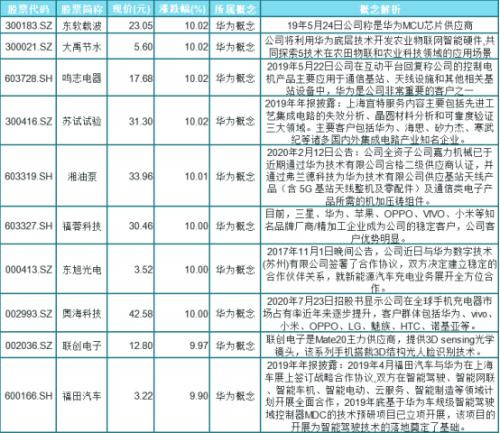 美國再加碼“封鎖”,華為如何反擊?