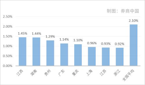 疫情影響幾何？來看銀行業(yè)不良貸款率最新變化：二季度信貸風險未明顯暴露，這些地區(qū)資產質量惡化
