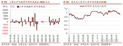 【招商策略】行業(yè)景氣觀察0819——中游制造量?jī)r(jià)修復(fù),資源品價(jià)格暫穩(wěn)