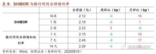 【招商策略】行業(yè)景氣觀察0819——中游制造量?jī)r(jià)修復(fù),資源品價(jià)格暫穩(wěn)