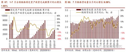 【招商策略】行業(yè)景氣觀察0819——中游制造量?jī)r(jià)修復(fù),資源品價(jià)格暫穩(wěn)