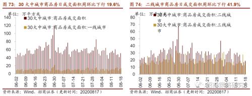 【招商策略】行業(yè)景氣觀察0819——中游制造量?jī)r(jià)修復(fù),資源品價(jià)格暫穩(wěn)