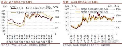 【招商策略】行業(yè)景氣觀察0819——中游制造量?jī)r(jià)修復(fù),資源品價(jià)格暫穩(wěn)