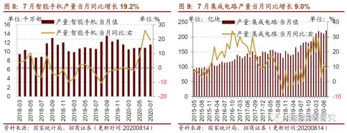【招商策略】行業(yè)景氣觀察0819——中游制造量?jī)r(jià)修復(fù),資源品價(jià)格暫穩(wěn)
