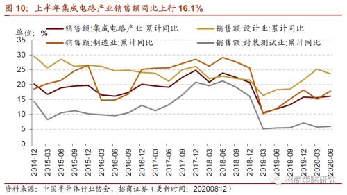 【招商策略】行業(yè)景氣觀察0819——中游制造量?jī)r(jià)修復(fù),資源品價(jià)格暫穩(wěn)