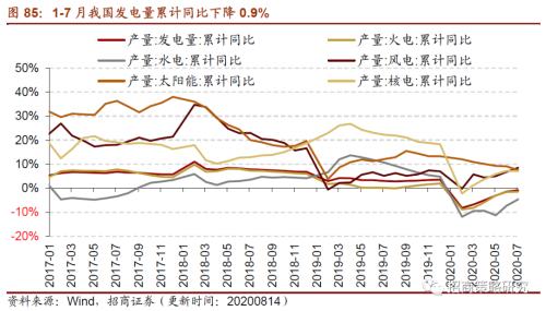 【招商策略】行業(yè)景氣觀察0819——中游制造量?jī)r(jià)修復(fù),資源品價(jià)格暫穩(wěn)