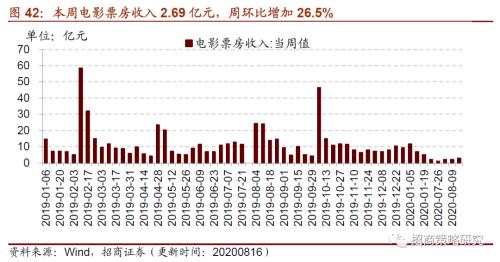 【招商策略】行業(yè)景氣觀察0819——中游制造量?jī)r(jià)修復(fù),資源品價(jià)格暫穩(wěn)