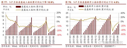 【招商策略】行業(yè)景氣觀察0819——中游制造量?jī)r(jià)修復(fù),資源品價(jià)格暫穩(wěn)
