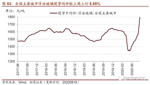 【招商策略】行業(yè)景氣觀察0819——中游制造量?jī)r(jià)修復(fù),資源品價(jià)格暫穩(wěn)