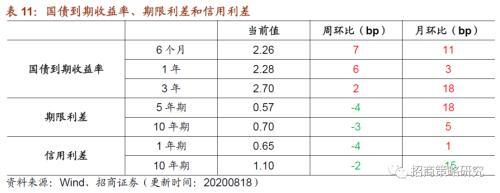 【招商策略】行業(yè)景氣觀察0819——中游制造量?jī)r(jià)修復(fù),資源品價(jià)格暫穩(wěn)