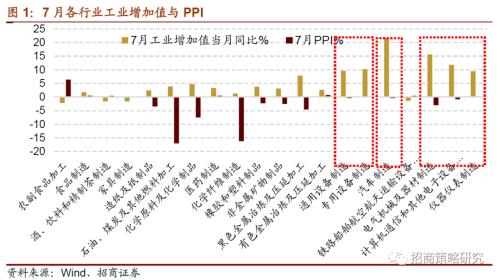 【招商策略】行業(yè)景氣觀察0819——中游制造量?jī)r(jià)修復(fù),資源品價(jià)格暫穩(wěn)