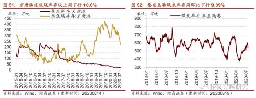 【招商策略】行業(yè)景氣觀察0819——中游制造量?jī)r(jià)修復(fù),資源品價(jià)格暫穩(wěn)