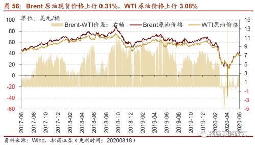 【招商策略】行業(yè)景氣觀察0819——中游制造量?jī)r(jià)修復(fù),資源品價(jià)格暫穩(wěn)