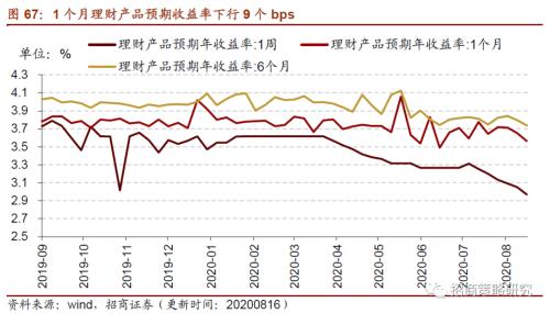 【招商策略】行業(yè)景氣觀察0819——中游制造量?jī)r(jià)修復(fù),資源品價(jià)格暫穩(wěn)