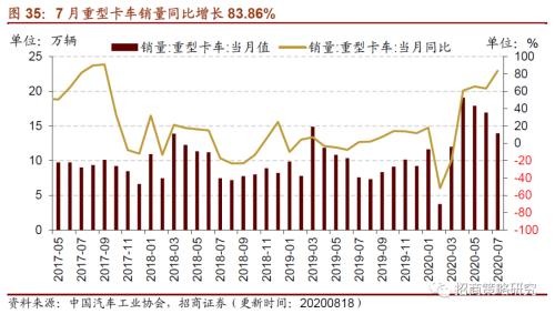 【招商策略】行業(yè)景氣觀察0819——中游制造量?jī)r(jià)修復(fù),資源品價(jià)格暫穩(wěn)