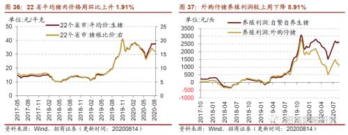 【招商策略】行業(yè)景氣觀察0819——中游制造量?jī)r(jià)修復(fù),資源品價(jià)格暫穩(wěn)