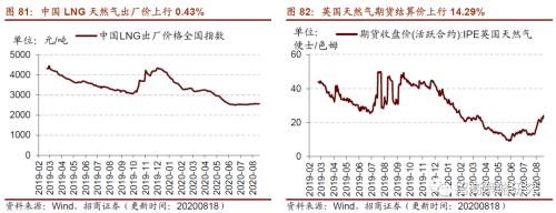 【招商策略】行業(yè)景氣觀察0819——中游制造量?jī)r(jià)修復(fù),資源品價(jià)格暫穩(wěn)