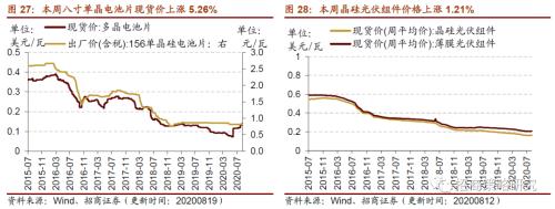 【招商策略】行業(yè)景氣觀察0819——中游制造量?jī)r(jià)修復(fù),資源品價(jià)格暫穩(wěn)