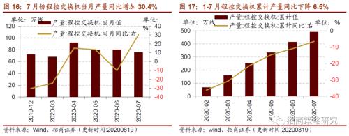 【招商策略】行業(yè)景氣觀察0819——中游制造量?jī)r(jià)修復(fù),資源品價(jià)格暫穩(wěn)