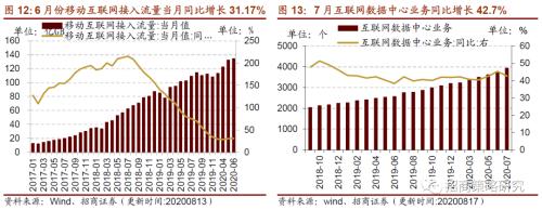 【招商策略】行業(yè)景氣觀察0819——中游制造量?jī)r(jià)修復(fù),資源品價(jià)格暫穩(wěn)