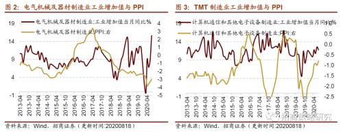 【招商策略】行業(yè)景氣觀察0819——中游制造量?jī)r(jià)修復(fù),資源品價(jià)格暫穩(wěn)