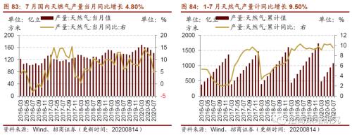 【招商策略】行業(yè)景氣觀察0819——中游制造量?jī)r(jià)修復(fù),資源品價(jià)格暫穩(wěn)