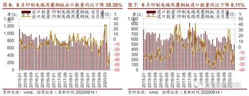 【招商策略】行業(yè)景氣觀察0819——中游制造量?jī)r(jià)修復(fù),資源品價(jià)格暫穩(wěn)