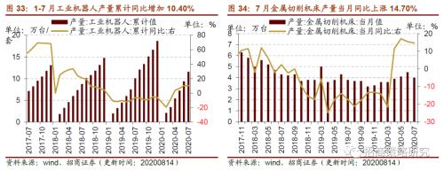【招商策略】行業(yè)景氣觀察0819——中游制造量?jī)r(jià)修復(fù),資源品價(jià)格暫穩(wěn)