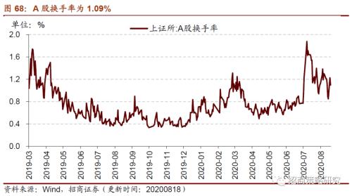 【招商策略】行業(yè)景氣觀察0819——中游制造量?jī)r(jià)修復(fù),資源品價(jià)格暫穩(wěn)