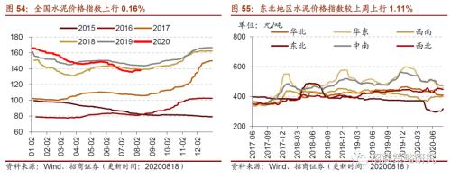 【招商策略】行業(yè)景氣觀察0819——中游制造量?jī)r(jià)修復(fù),資源品價(jià)格暫穩(wěn)
