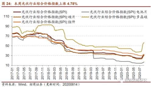 【招商策略】行業(yè)景氣觀察0819——中游制造量?jī)r(jià)修復(fù),資源品價(jià)格暫穩(wěn)