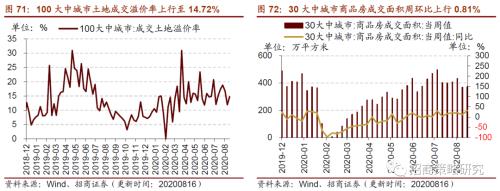【招商策略】行業(yè)景氣觀察0819——中游制造量?jī)r(jià)修復(fù),資源品價(jià)格暫穩(wěn)