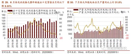 【招商策略】行業(yè)景氣觀察0819——中游制造量?jī)r(jià)修復(fù),資源品價(jià)格暫穩(wěn)