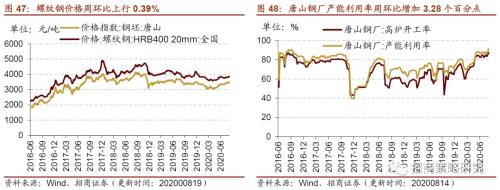 【招商策略】行業(yè)景氣觀察0819——中游制造量?jī)r(jià)修復(fù),資源品價(jià)格暫穩(wěn)