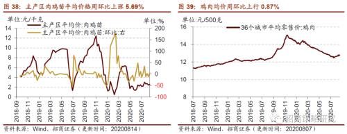 【招商策略】行業(yè)景氣觀察0819——中游制造量?jī)r(jià)修復(fù),資源品價(jià)格暫穩(wěn)