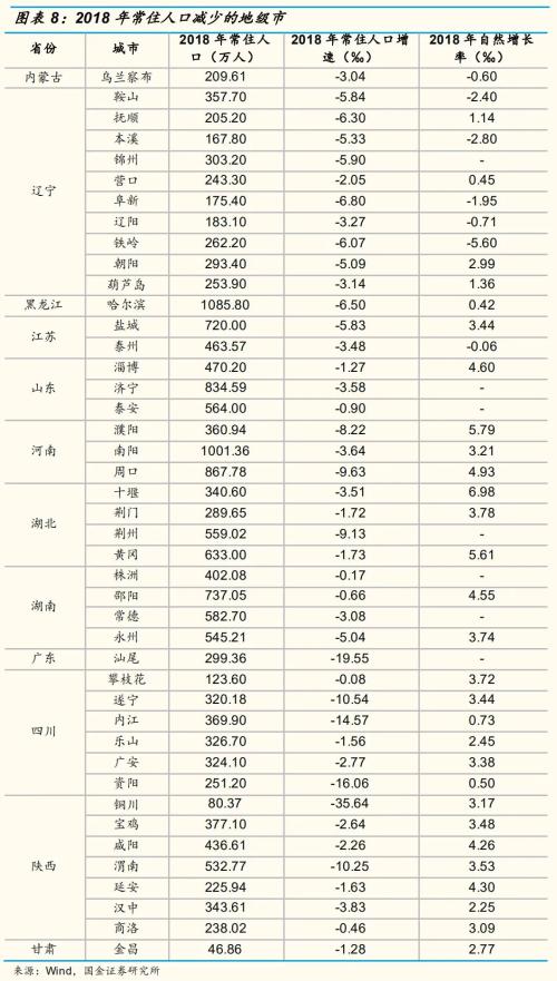 時代變局！中國城市人口即將大洗牌！| 米筐原創