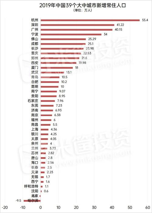 時代變局！中國城市人口即將大洗牌！| 米筐原創