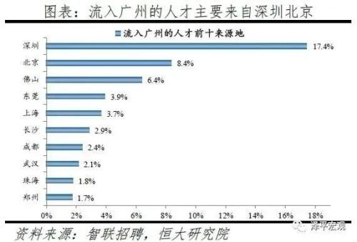 時代變局！中國城市人口即將大洗牌！| 米筐原創