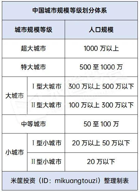 時代變局！中國城市人口即將大洗牌！| 米筐原創