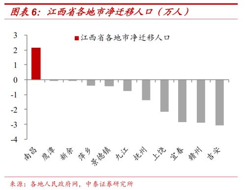 時代變局！中國城市人口即將大洗牌！| 米筐原創
